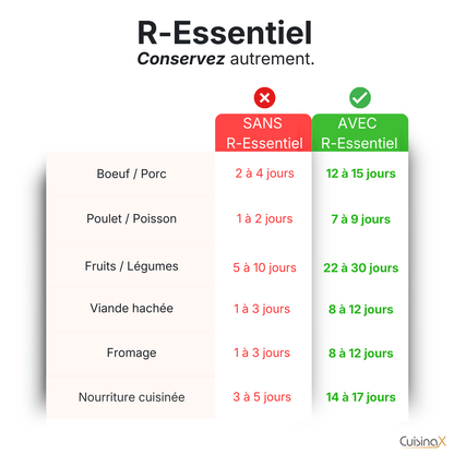 R-Essentiel - Conservation sous-vide
